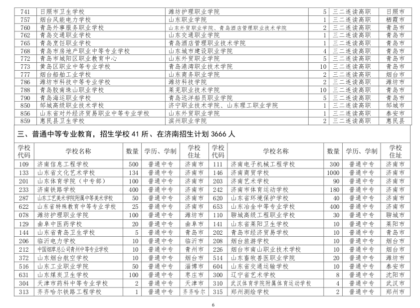 2014年济南市高中阶段职业类学校招生指南7