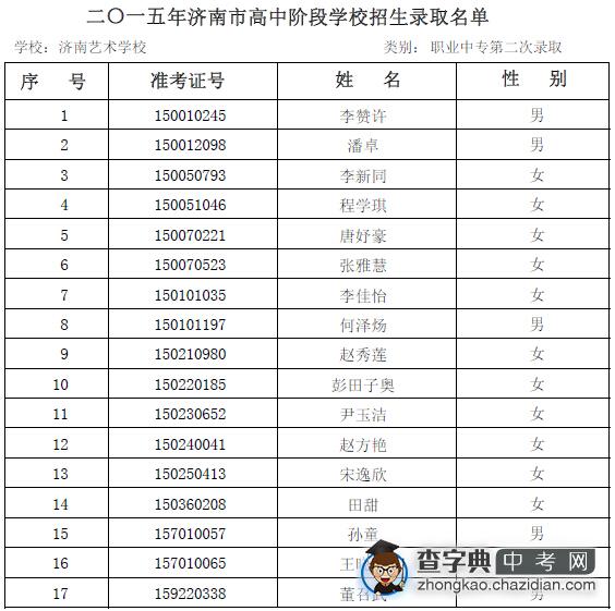 2015年济南艺术学校第二次志愿录取名单公示1