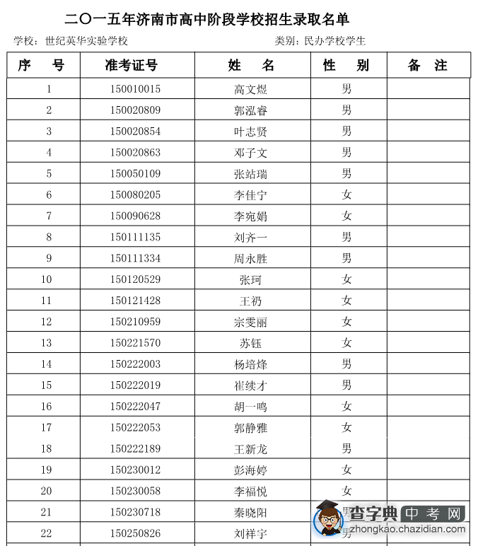 2015年世纪英华实验学校统招生录取名单公示1