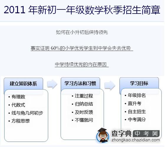 杭州学而思2011年秋季班初一年级招生简章1