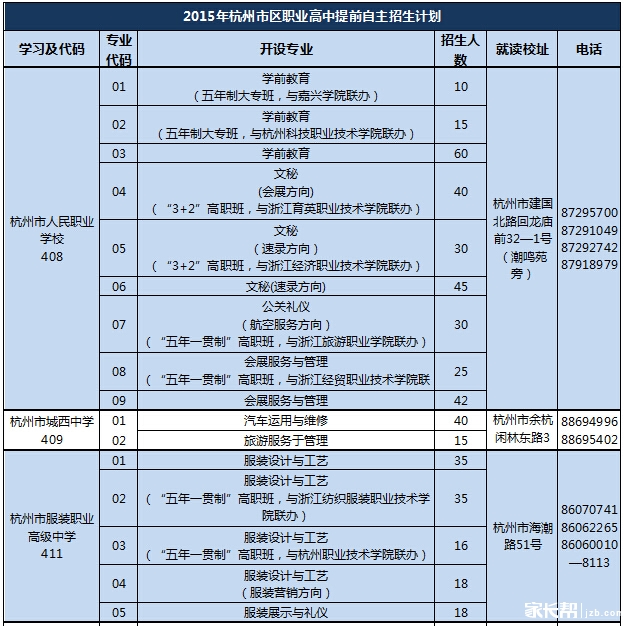 2015年杭州市区职业高中提前自主招生计划6