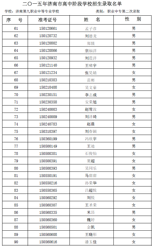2015年济南九职专第二次志愿录取名单公示3