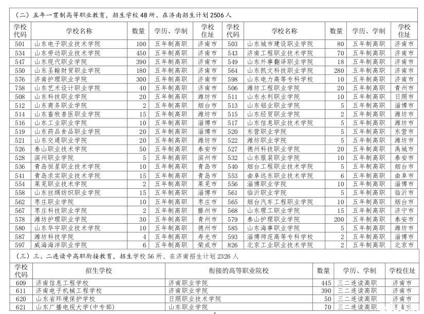 2014年济南市高中阶段职业类学校招生指南5