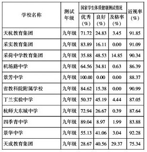 浙江省最新年度学生体质监测 你孩子的学校测试结果怎么样？5