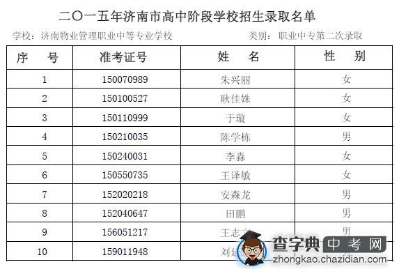 2015年济南物业管理职专第二次志愿录取名单公示1