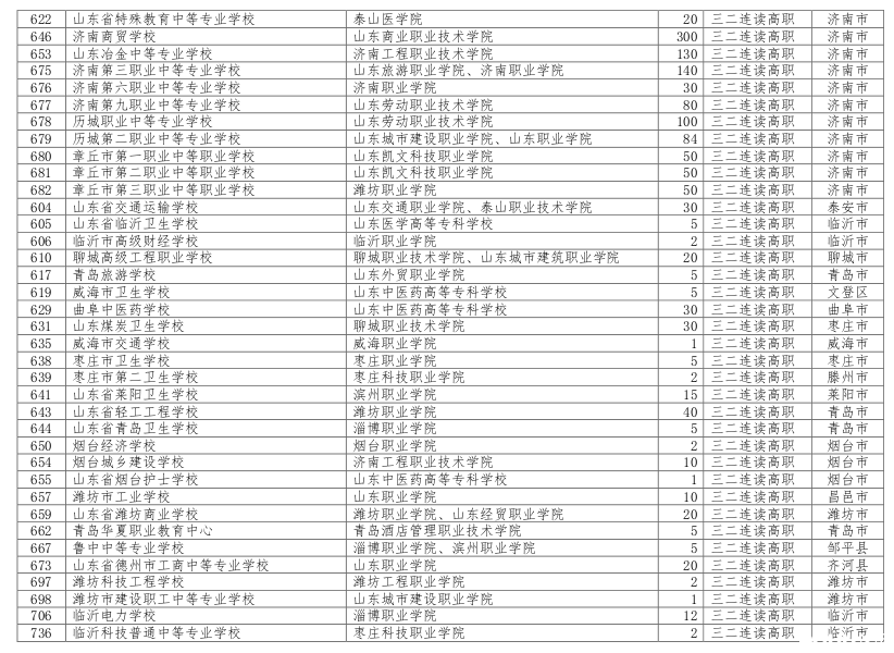 2014年济南市高中阶段职业类学校招生指南6