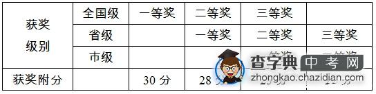 2015年杭州高级中学贡院校区特长生招生办法1