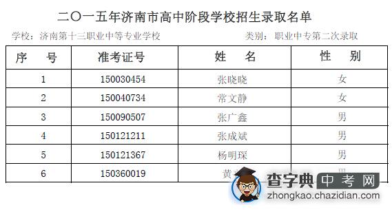 2015年济南十三职专第二次志愿录取名单公示1