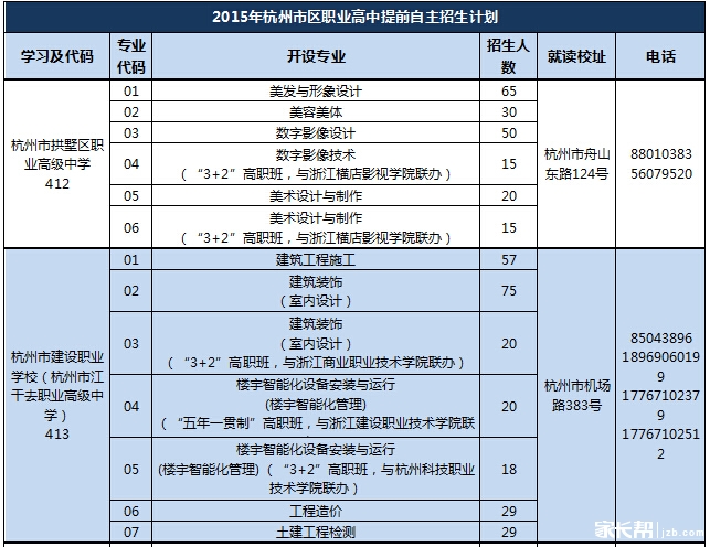 2015年杭州市区职业高中提前自主招生计划7