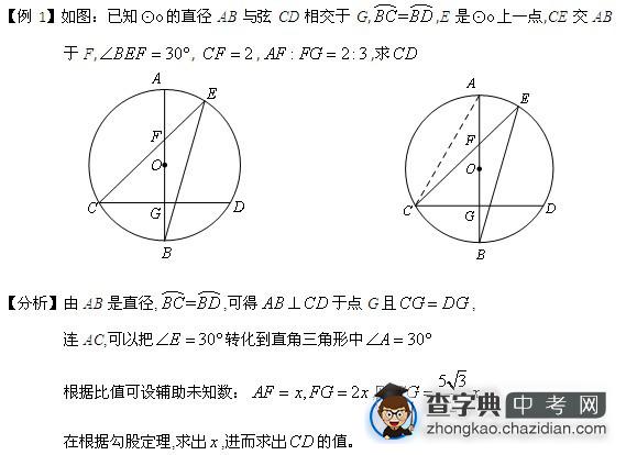 中考数学：圆的重要知识点1