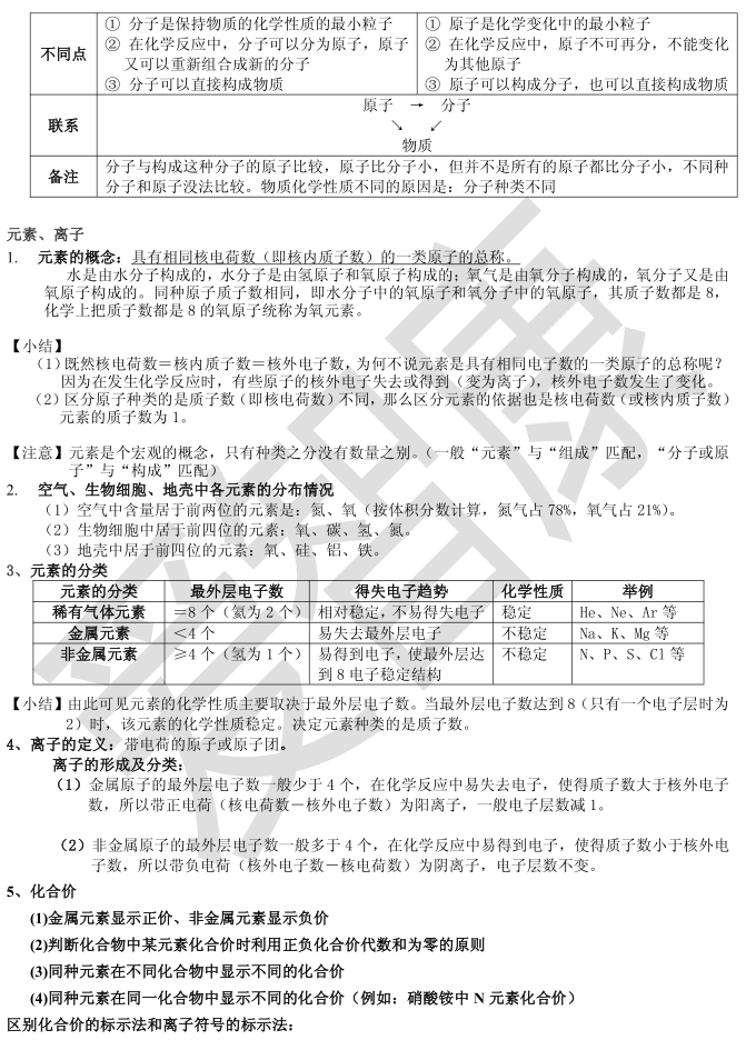 化学入门必备：初三化学基础知识3