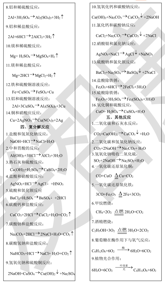 化学入门必备：初三化学方程式2