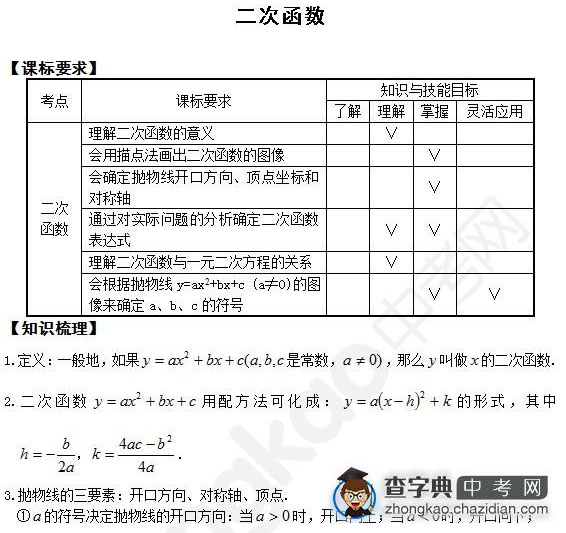 中考数学二次函数专项训练1