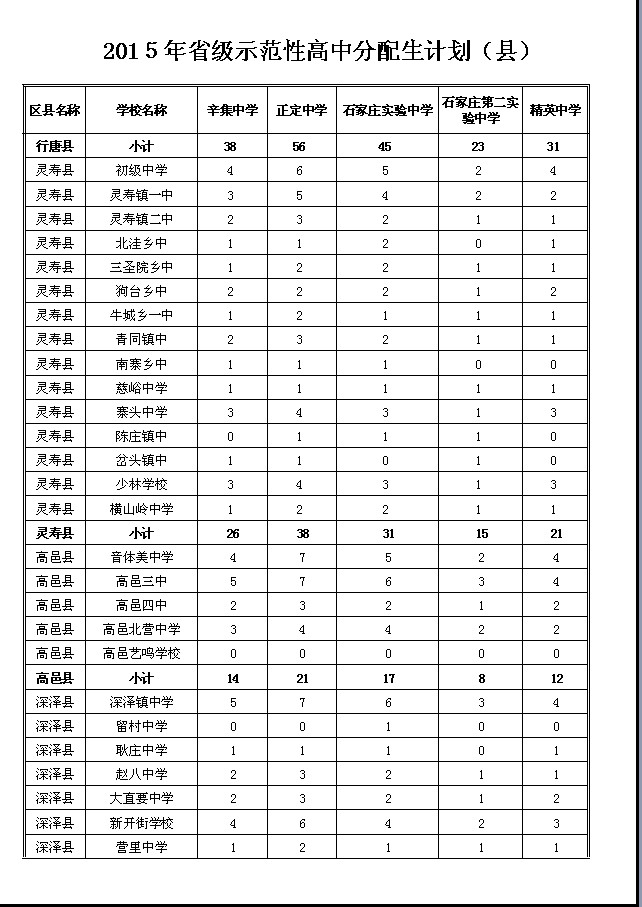 2015石家庄省级示范性普通高中分配生计划（县）3