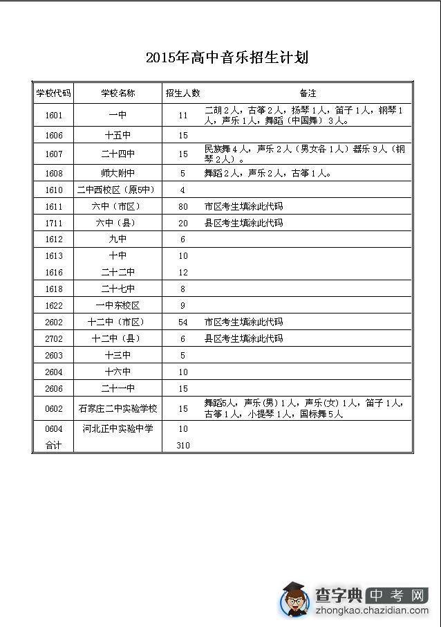 2015石家庄中考高中音乐招生计划1