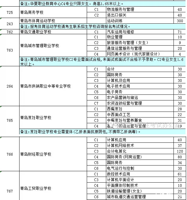 2015年青岛普通中考学校招生计划2