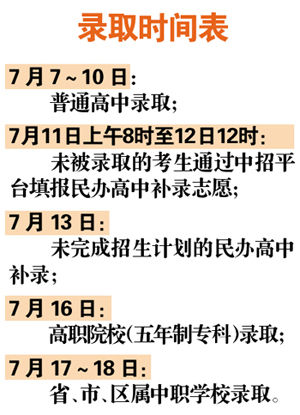 广州市2011年中考录取最低控制分数线查询2