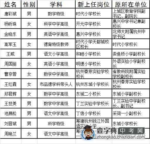 2015年杭州中小学校长调整名单公布1