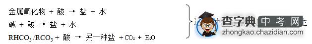 初三化学溶液知识点复习：复分解反应的条件1