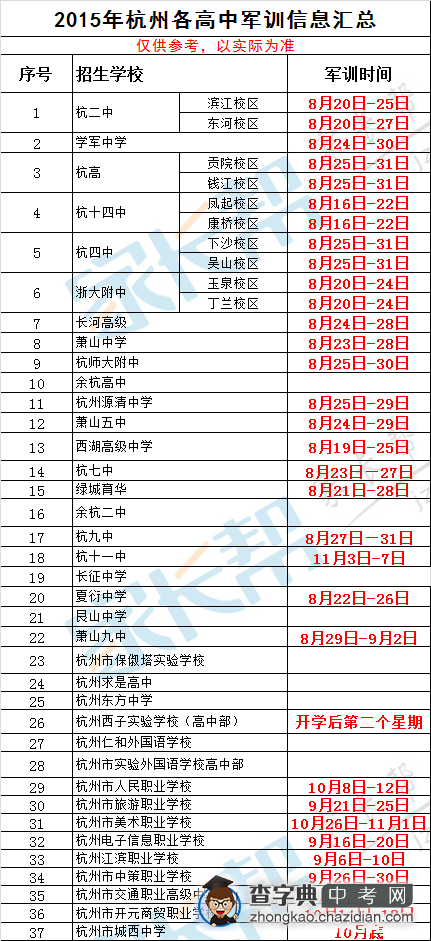 2015年杭州各高中军训时间安排汇总1