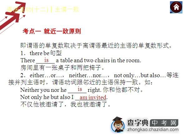 2014中考英语复习语法专题突破十二：反义疑问句、感叹句、祈使句、倒装句1