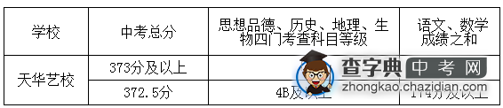 2013江阴中考分数线公布3