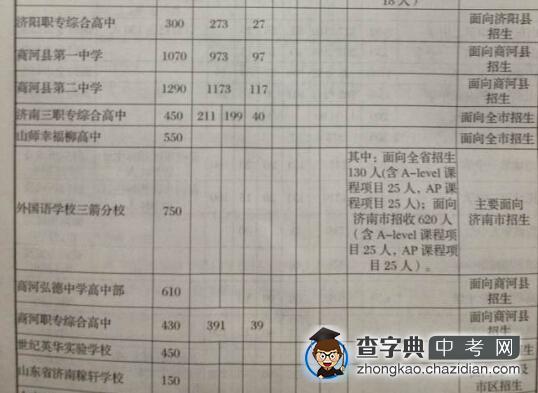 2014济南普通高中中考最低录取提档分数线为390分1