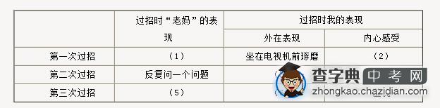 2015中考和老妈过招阅读答案1