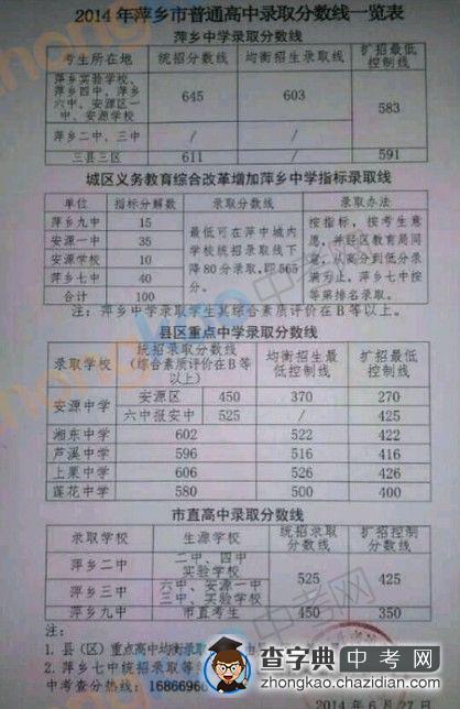 2014年萍乡中考分数线公布1