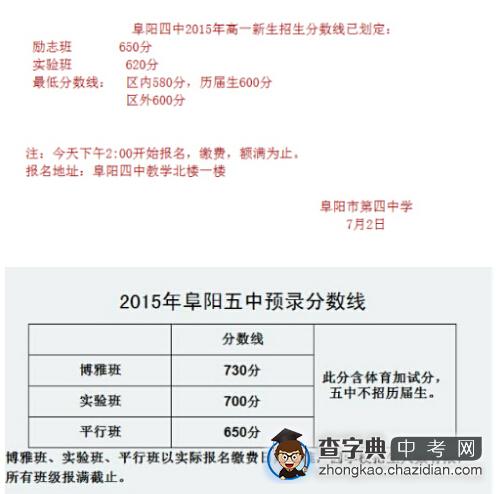 2015年安徽阜阳中考分数线公布2