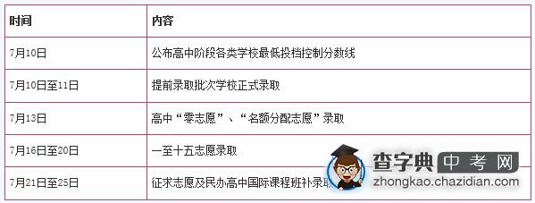 2015上海中考成绩查询时间：7月10日1