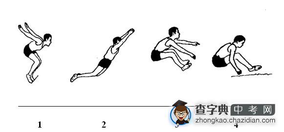2013无锡中考体育——立定跳远训练方法及技巧1