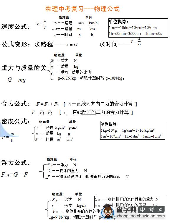 2016年初中物理知识点总结：物理公式总结1