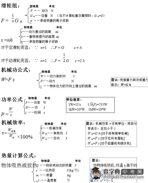 2016年初中物理知识点总结：物理公式总结3