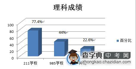全面揭开北京二中的神秘面纱7