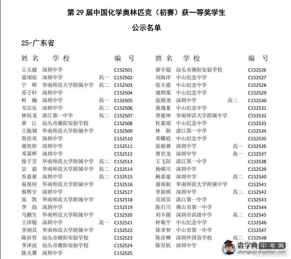 第29届中国化学奥林匹克（初赛）获一等奖学生名单1