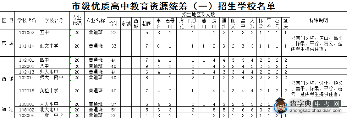 背景中考统筹政策一、二、三解读1