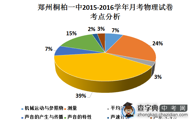 桐柏一中初二物理月考分析1