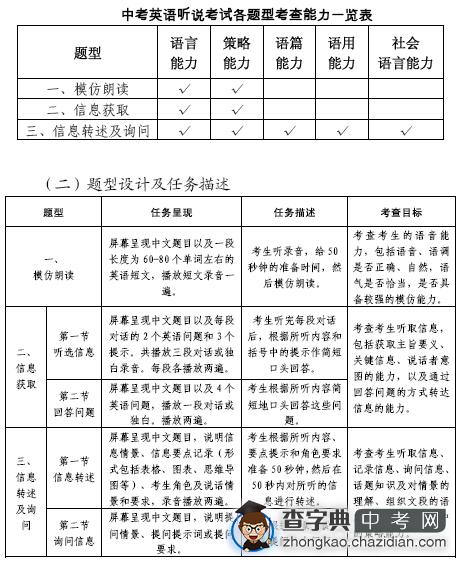 深圳市初中毕业生学业考试英语听说考试方案1