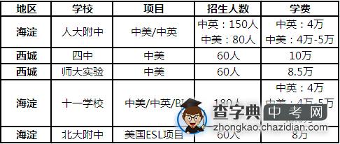 揭秘北京五所最强公立高中国际班1