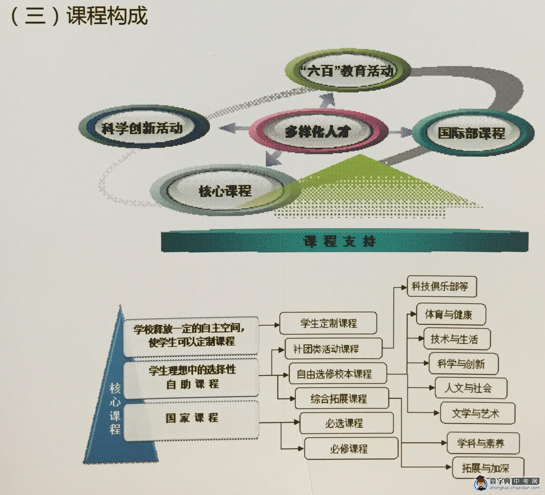2015北京二中校园开放日之课程设置1