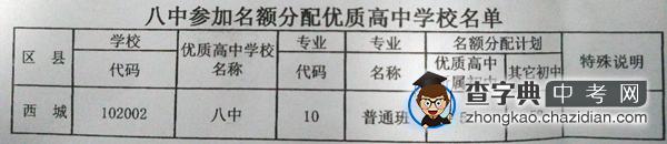 2015北京八中校园开放日之招生计划2