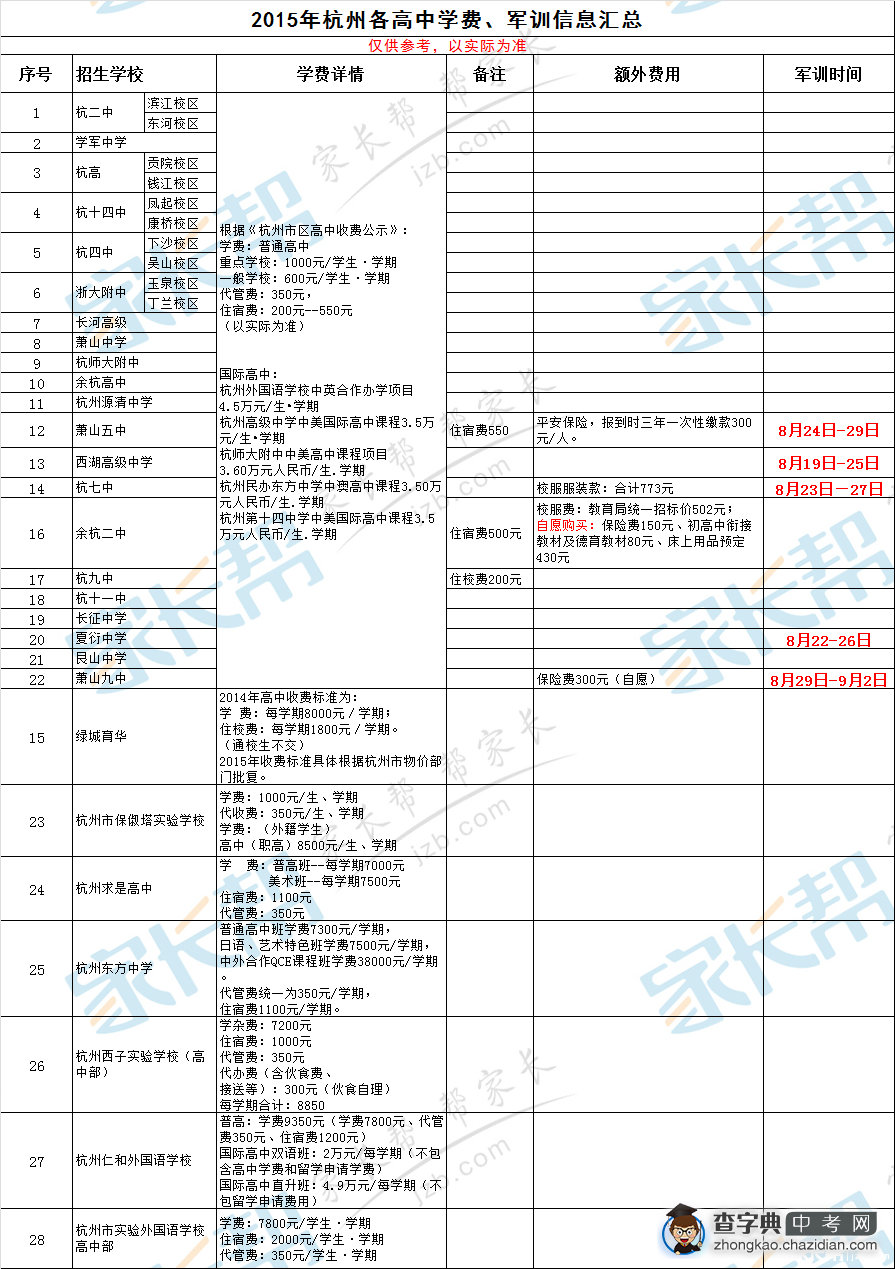 2015年杭州各高中学费、军训信息汇总1