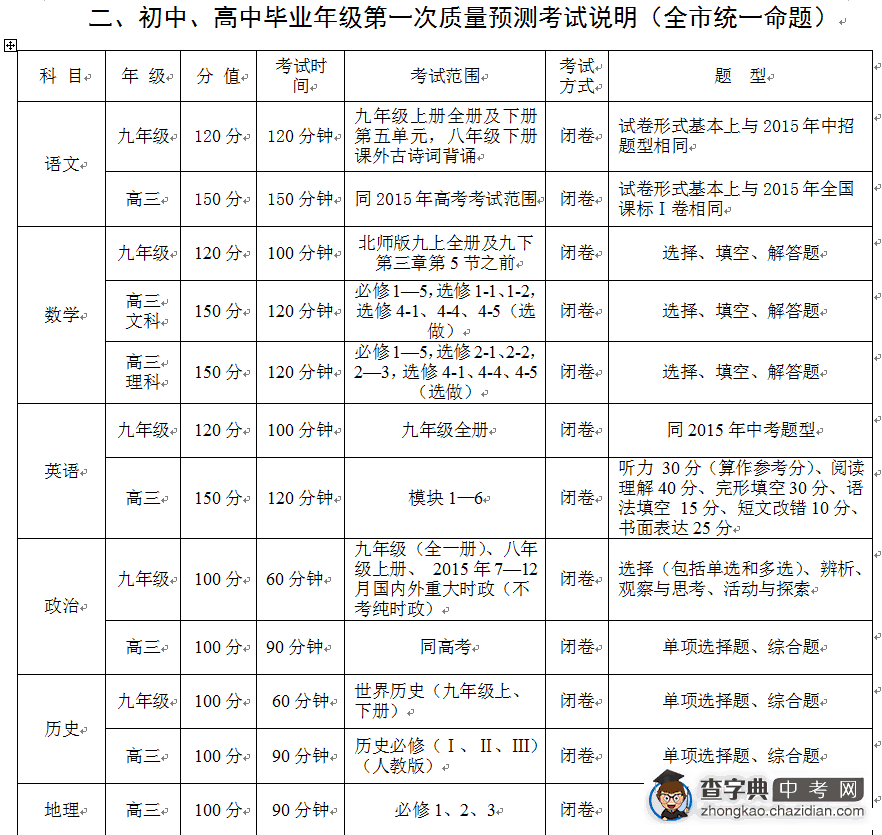 2016年郑州中考一模考试范围1