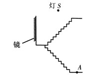 2014中考物理复习必备考点调研题17：光学作图1