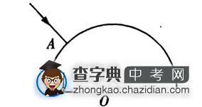 2014中考物理复习必备考点调研题17：光学作图3
