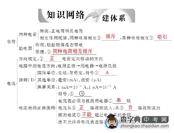 2013中考物理冲刺课件 电流和电路1