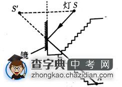 2014中考物理复习必备考点调研题17：光学作图2