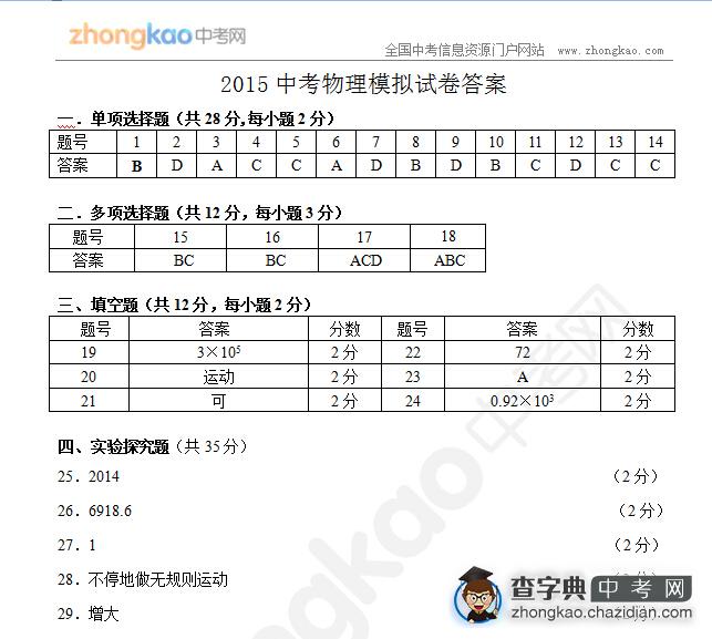 2015年中考物理模拟试题答案（5）1