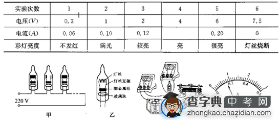 2015中考物理典型例题剖析：电学1